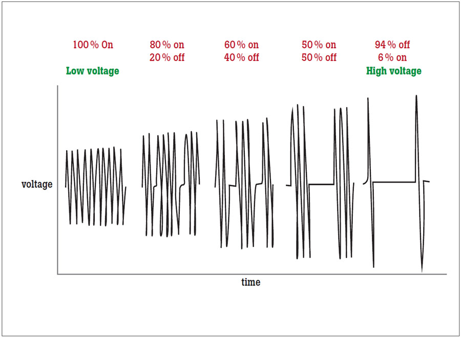 10 Best Practices for Electrosurgical Unit Testing Fluke Biomedical